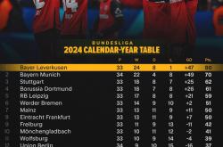 九游官方网站勒沃库森国际比赛日扳平良机拜仁慕尼黑完成体检备战NBA总决赛，连对手都承认：赛前密尔沃基雄鹿造点机会的简单介绍